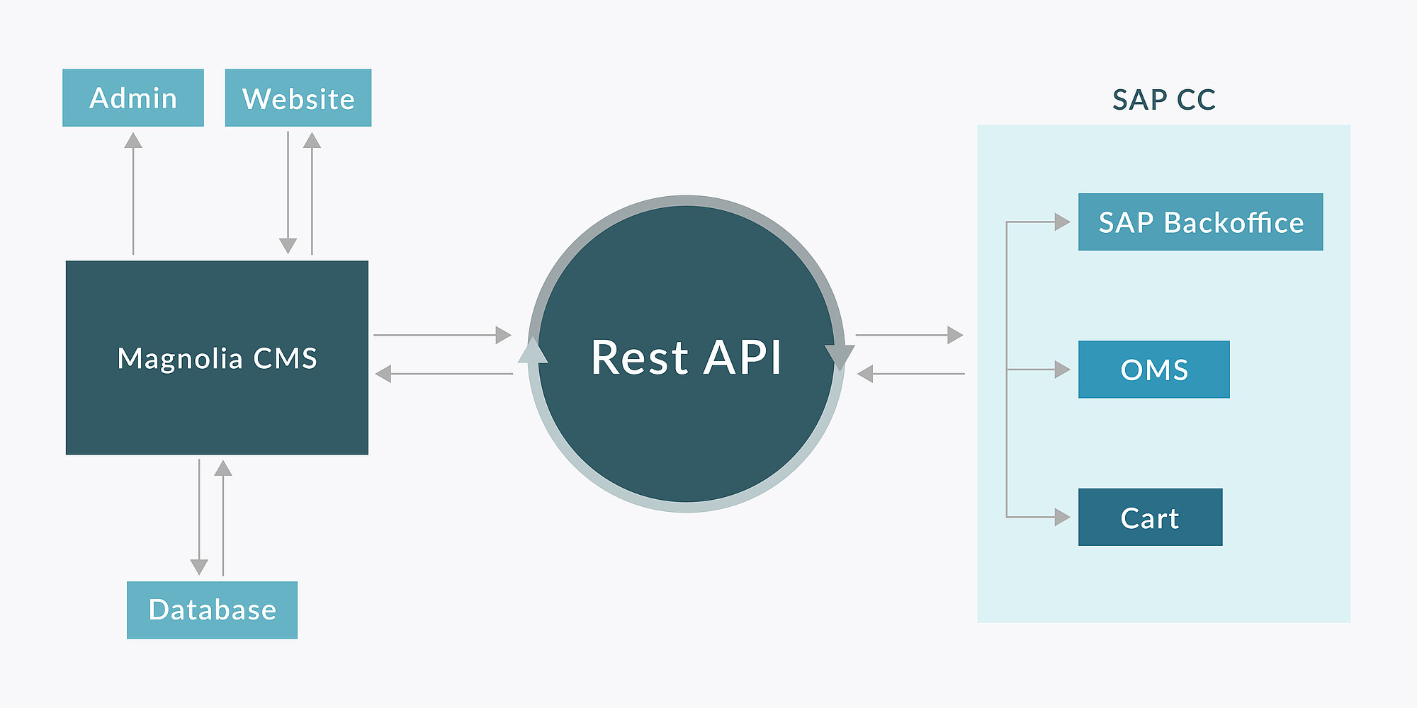 Flow_Chart_03-02_1__2__1